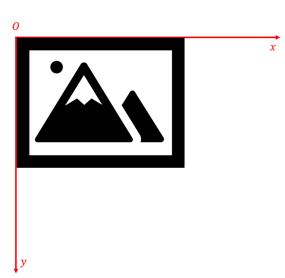 Image coordinate system Oxy diagram