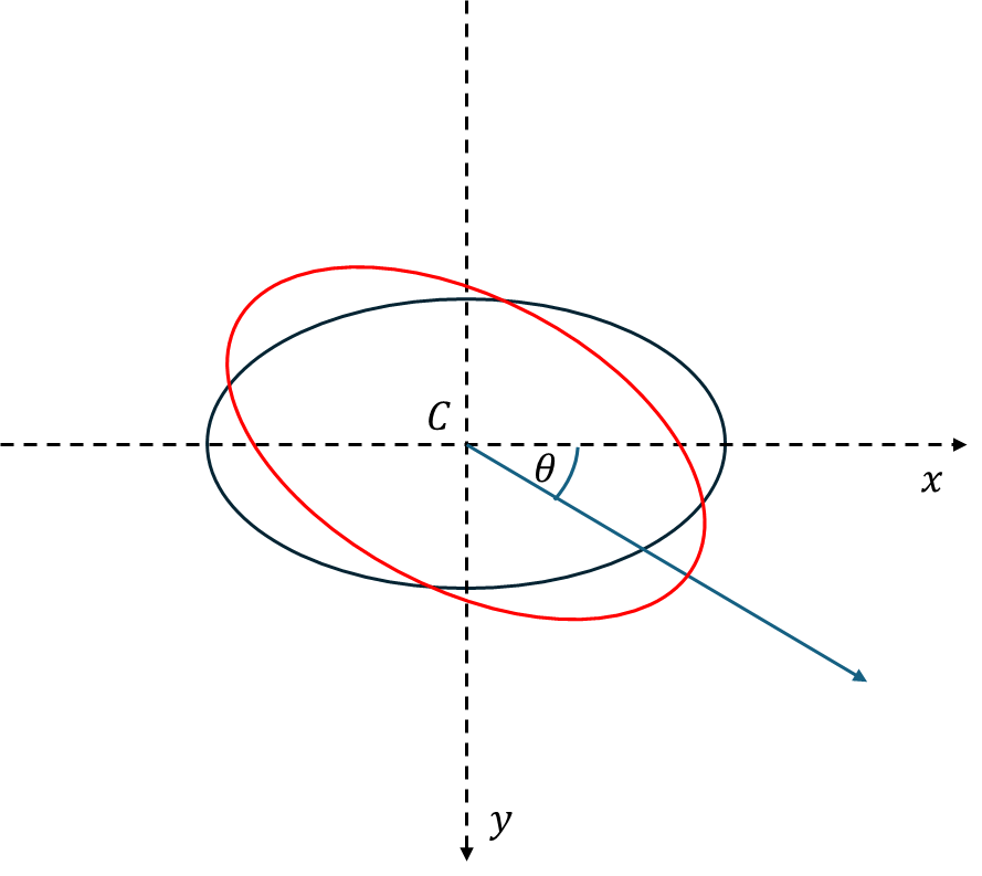 Rotated ellipse illustration
