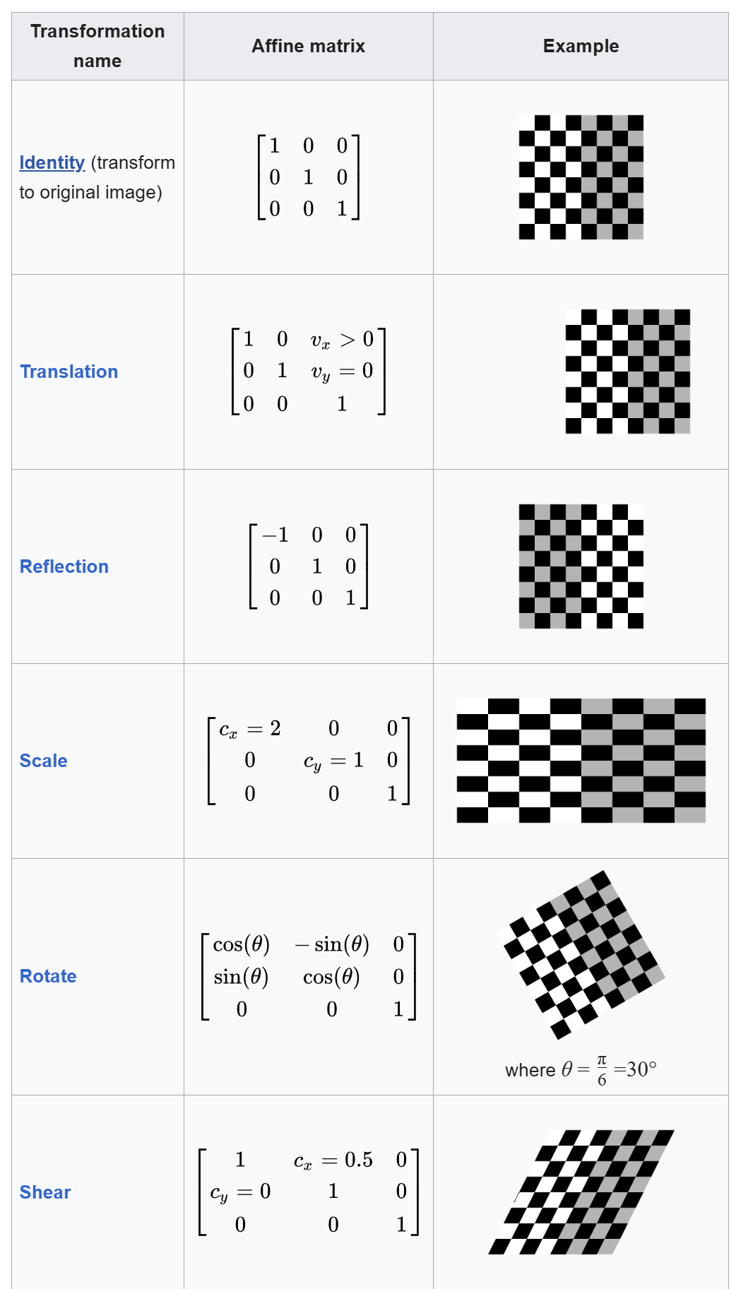 Affine Transform illustration