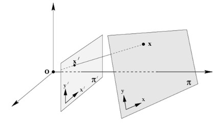 Perspective Transform illustration