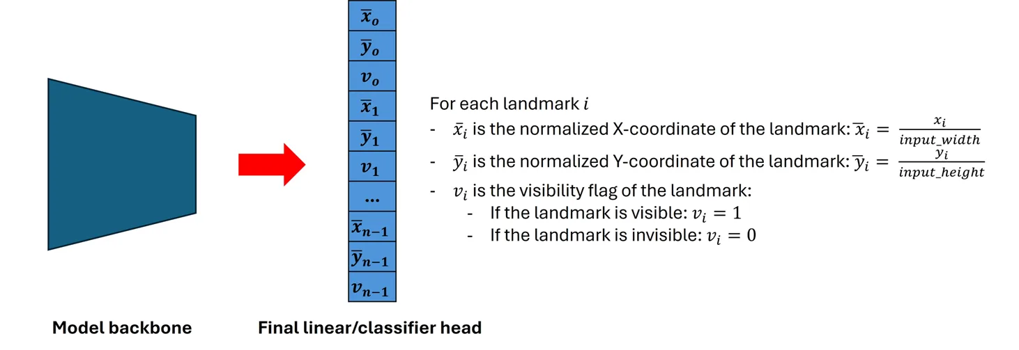 Facial landmark model architecture