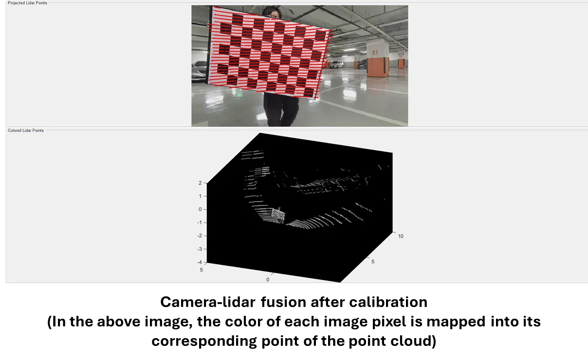 Resulting ground-truth depth map aligned with the thermal camera image